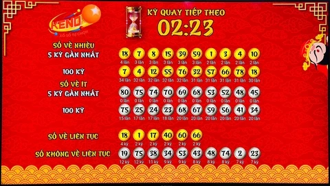 Khám Phá Neu88: Nền Tảng Cá Cược Điện Tử Đáng Tin Cậy